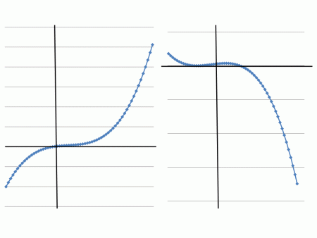 EQUAÇÕES DE 3o GRAU